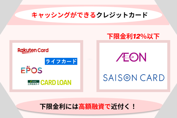 キャッシングできるクレジットカードについての解説画像