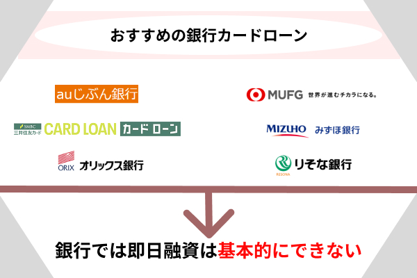 おすすめの銀行カードローンについて解説している画面