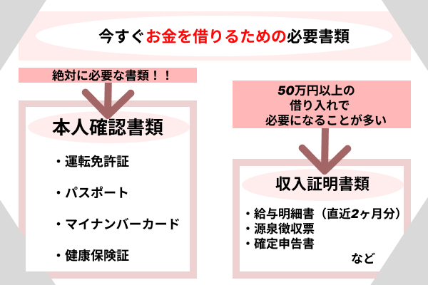 必要書類について触れている画像