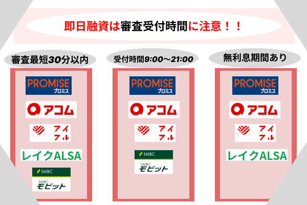 審査の時間に関連した解説画像