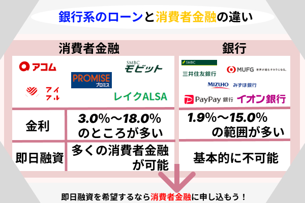 二つの違いの解説画像