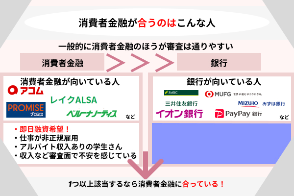 消費者金融が向いている人の解説画像