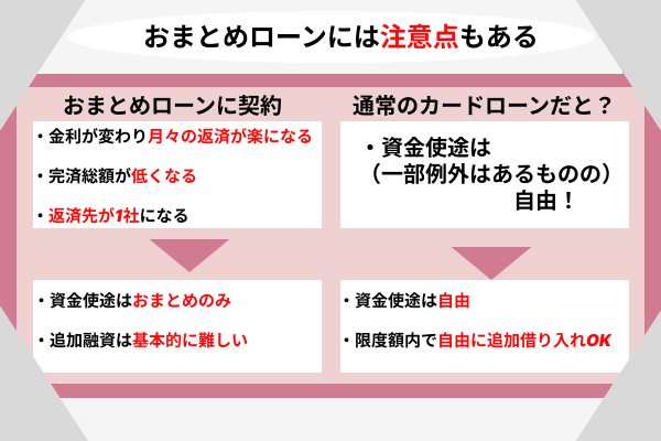 おまとめローンの特徴の解説画像