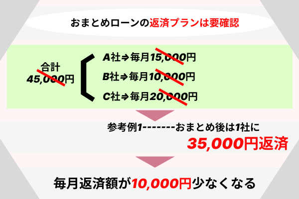 プラン確認について触れている画像