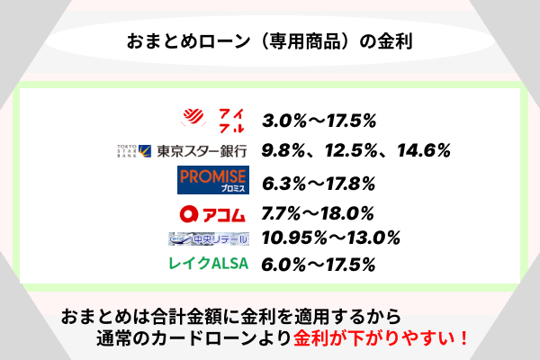 専用商品の金利確認の画像
