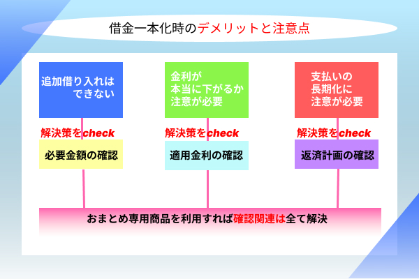 デメリットと注意点の解説画像