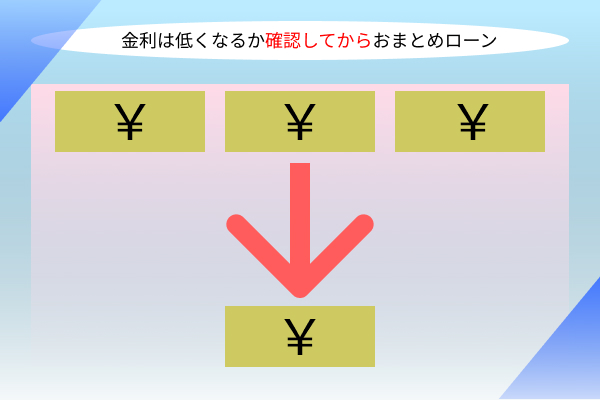 円マークと矢印の画像