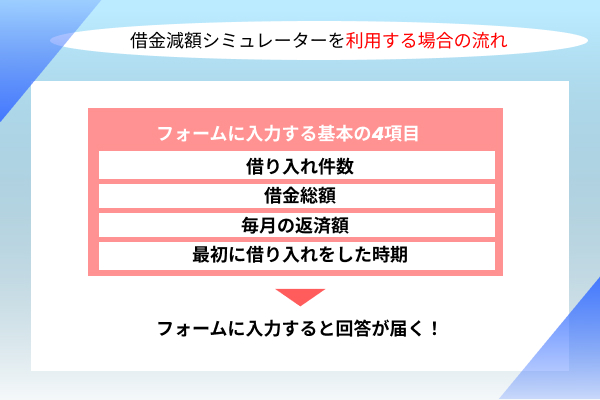流れの解説画像