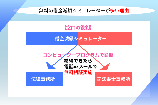 多い理由の説明画像