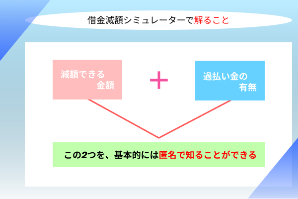 解ることが何か解説している画像