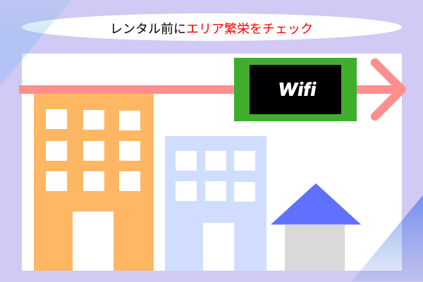 建物の画像