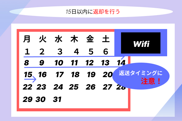 返送期限の画像