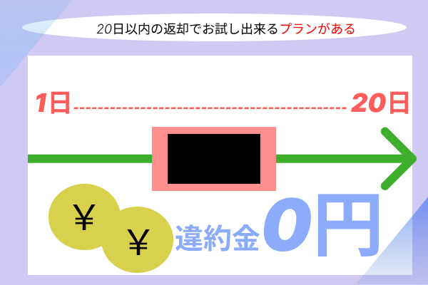 プランを解説している画像
