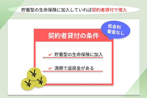 契約者貸付の画像