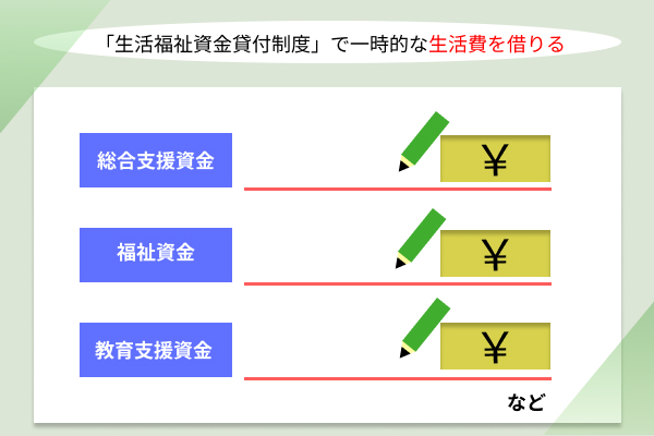 国の融資の画像