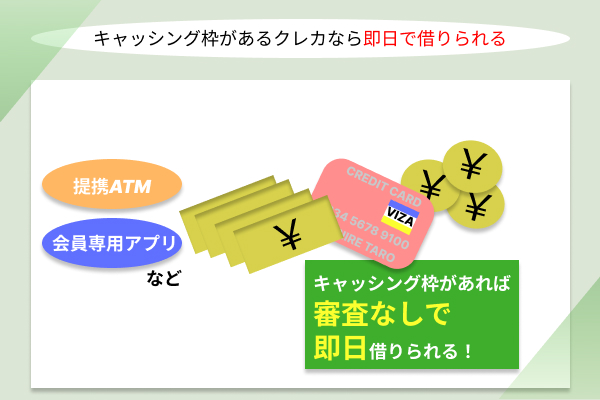 クレジットカードの画像