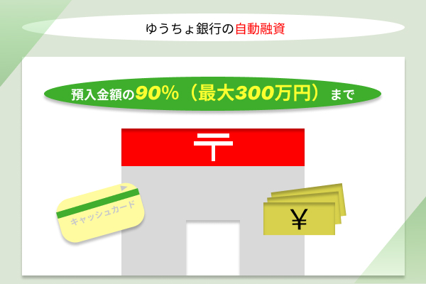 ゆうちょ銀行の画像