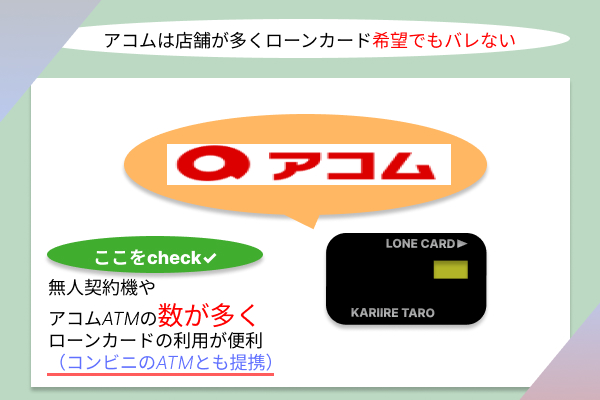 アコムのロゴと吹き出しの画像