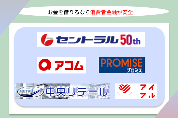 消費者金融のロゴ画像