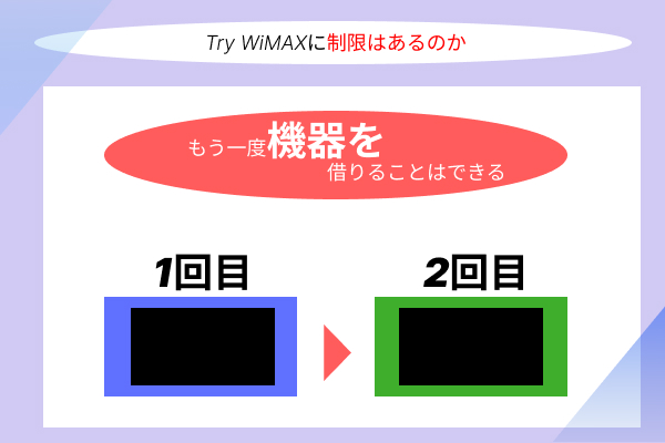 レンタルについて触れている画像
