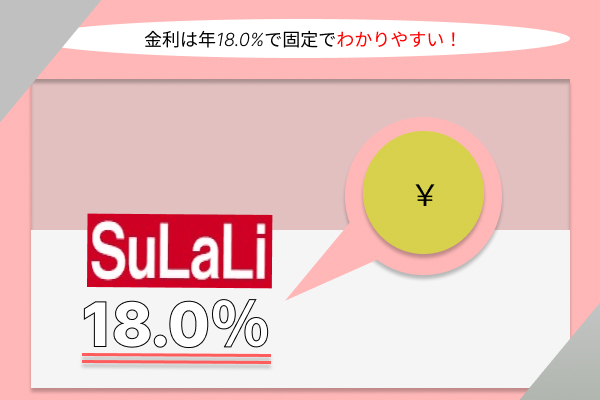 金利の画像