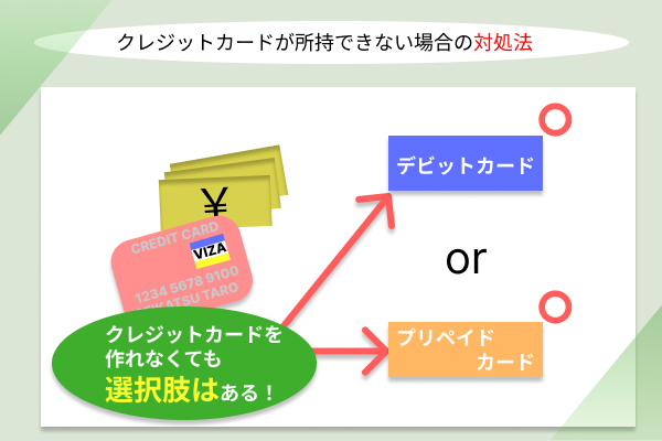 対処法の画像