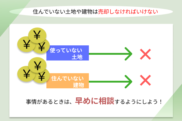 売却についての画像