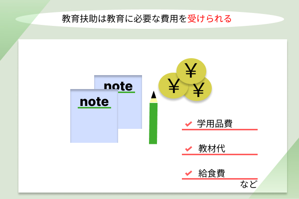 教材費の画像