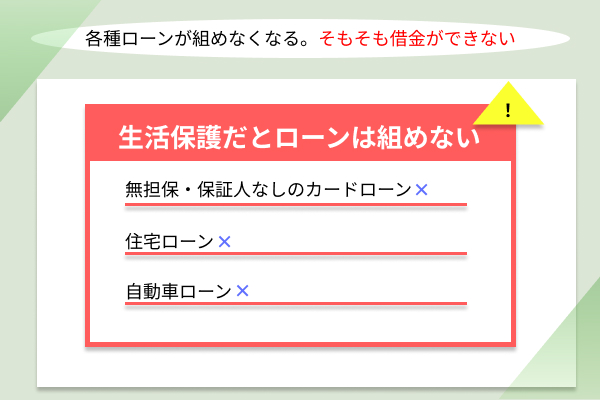 ローンの画像