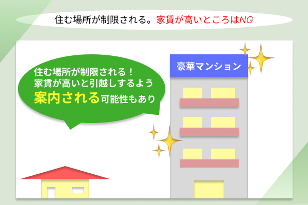 物件の画像