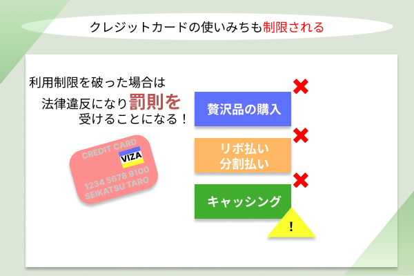 クレジットカードと四角と三角の画像
