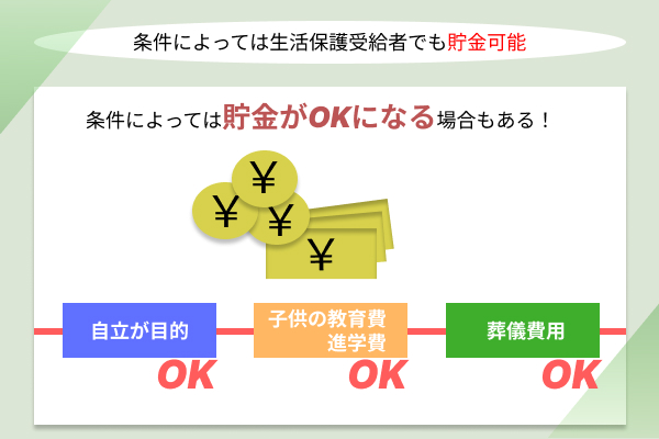 お札と四角の画像