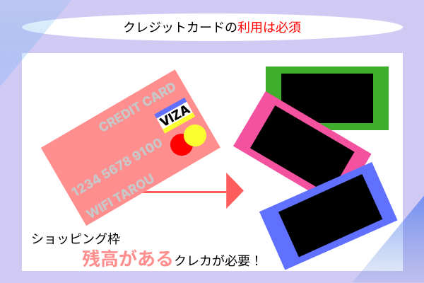 クレジットカードと端末と文字の画像