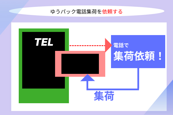 電話集荷の画像
