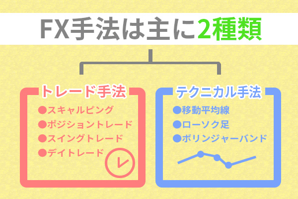 fx手法