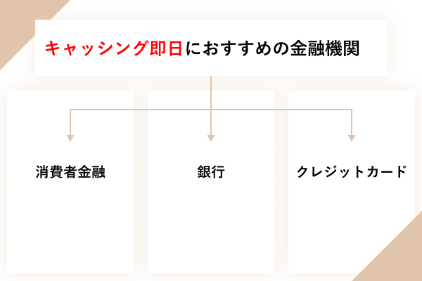 キャッシングおすすめ即日ランキング