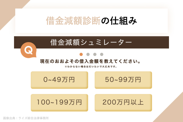 借金減額診断